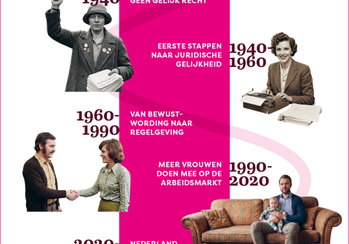 100 jaar Vrouw & Werk
